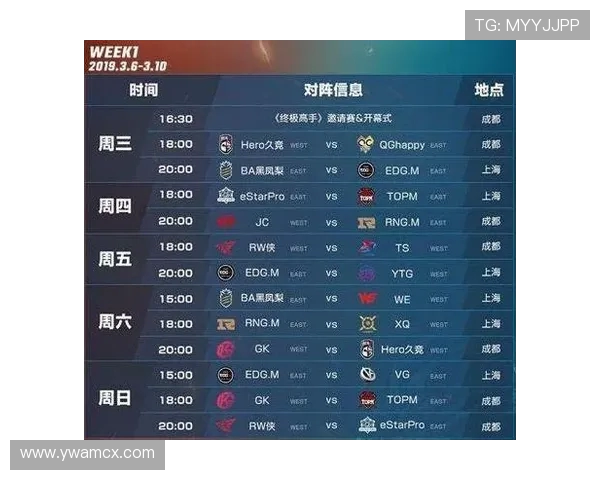 RNG战队凭借58分稳居精英赛积分榜首位，争夺冠军形势明朗