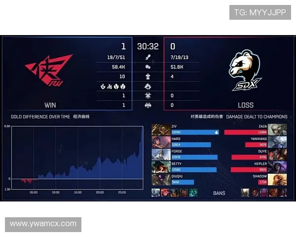 英雄联盟个人能力排行榜揭晓V5战队荣登第六名引发热议