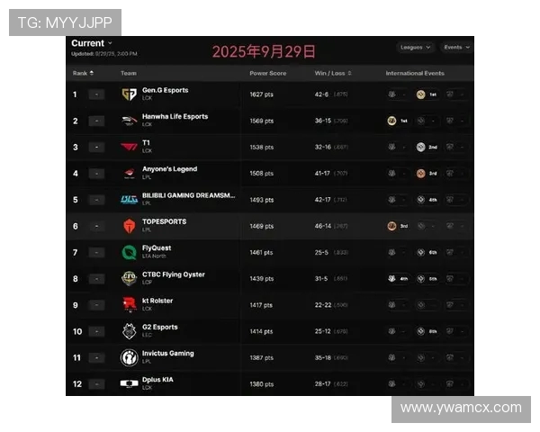英雄联盟最新节奏排行榜揭晓V5战队荣登第三名引发热议